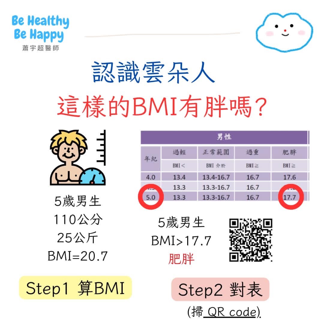 BMI計算
