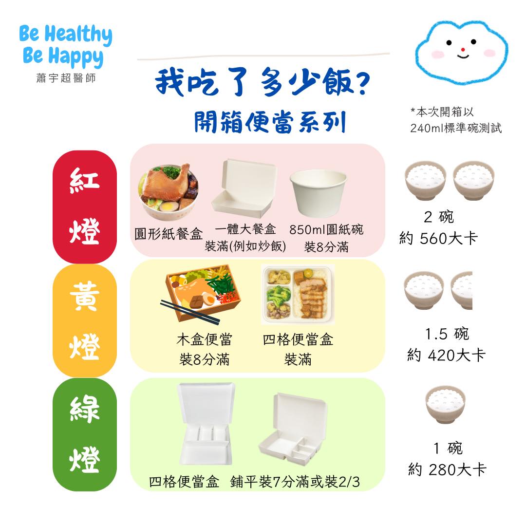 便當飯量實測圖鑑