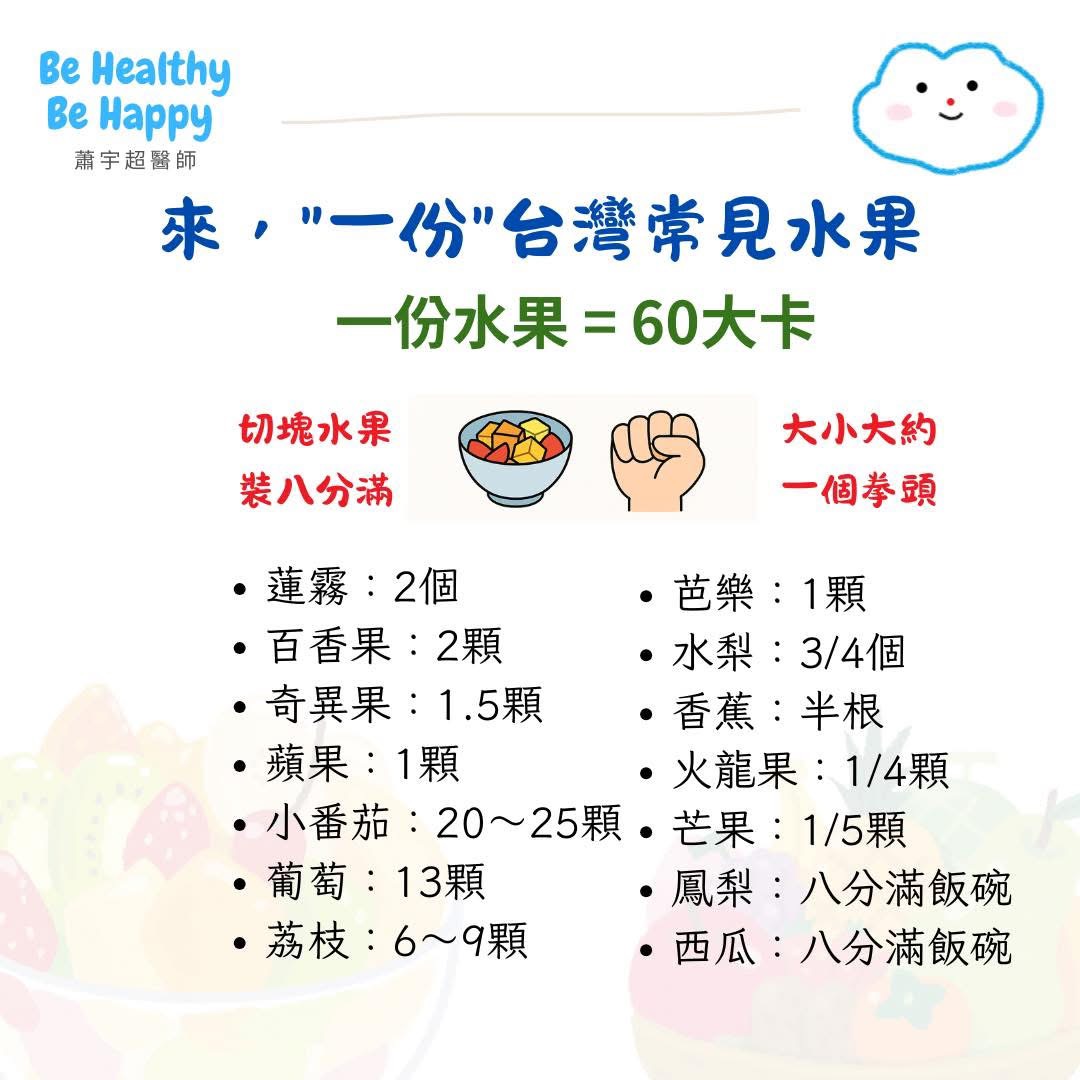 脂肪肝水果