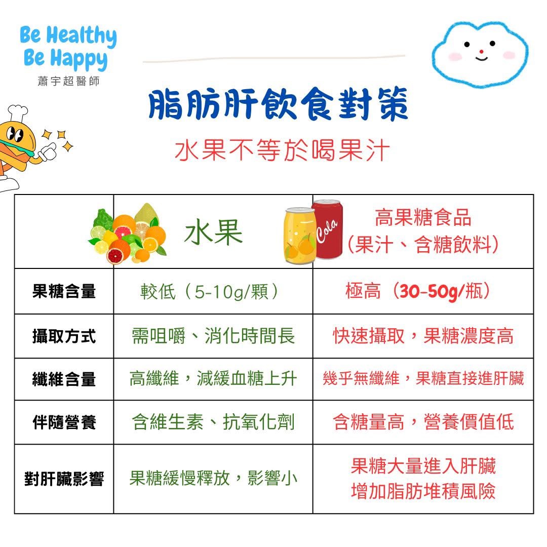 脂肪肝水果
