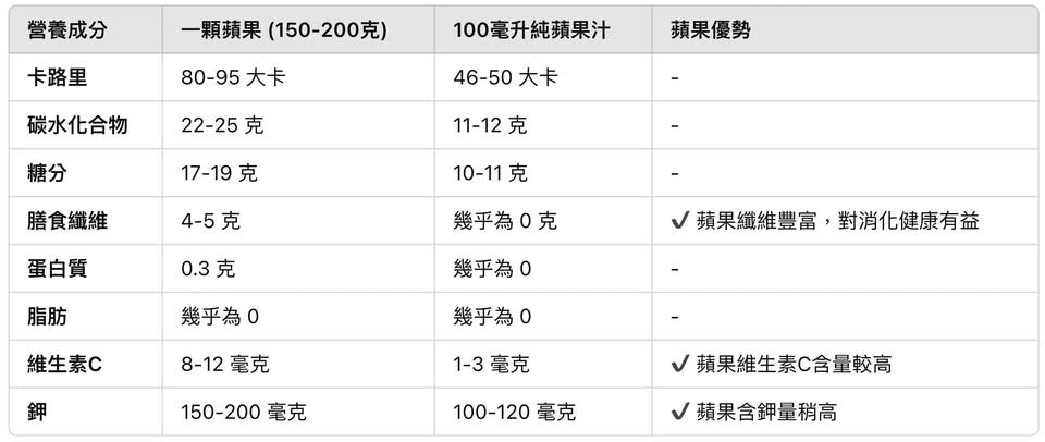 比較表