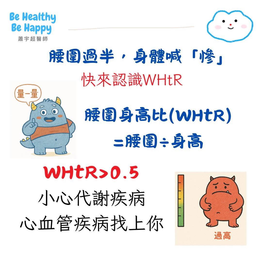 WHtR